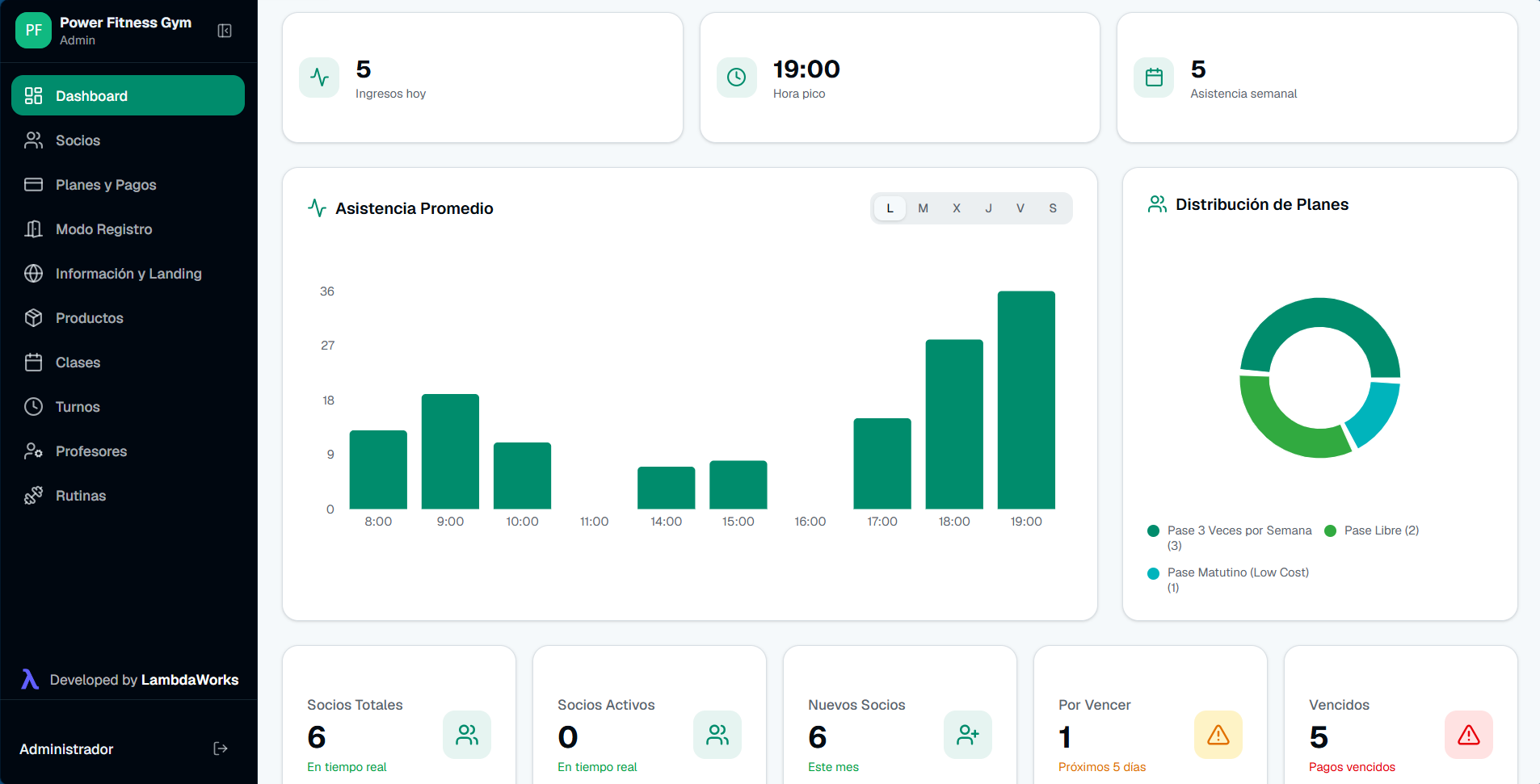 Gestio Dashboard